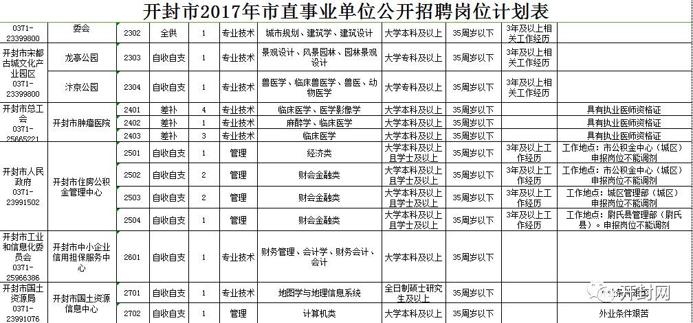 开封市建设局最新招聘信息解读与概况