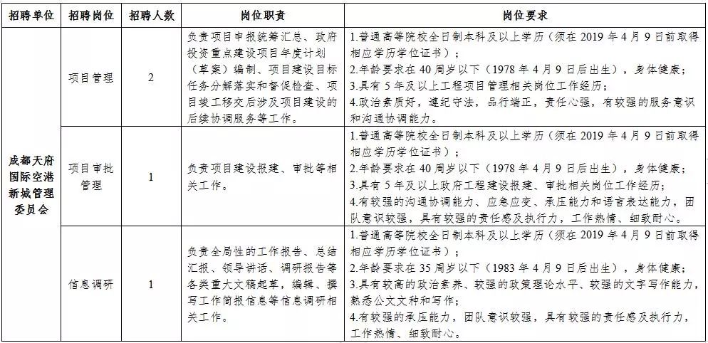 昌平区级公路维护监理事业单位最新发展规划