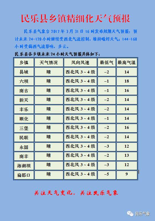 大延洼乡天气预报更新通知